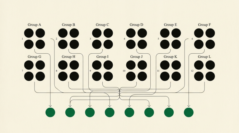 The 48-Team World Cup, Explained: How the New Format Actually Works